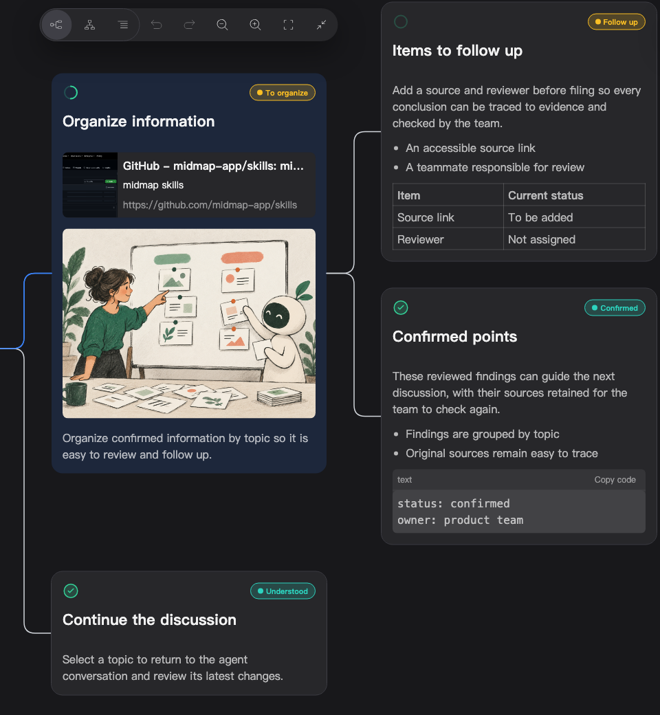 Rich content and details inside a Midmap node